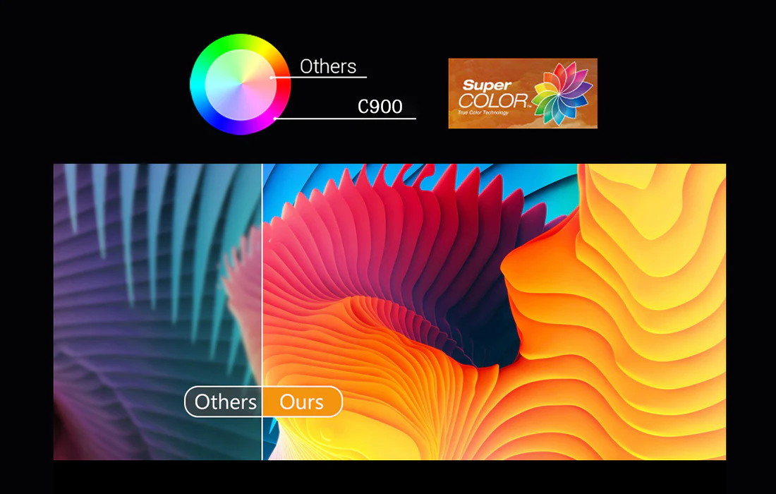 CRONY C900 | بروجكتور كروني سي 900 اس يعمل بالشحن LESS 10 KD CRONY C900 | بروجكتور كروني سي 900 اس يعمل بالشحن - Image 4