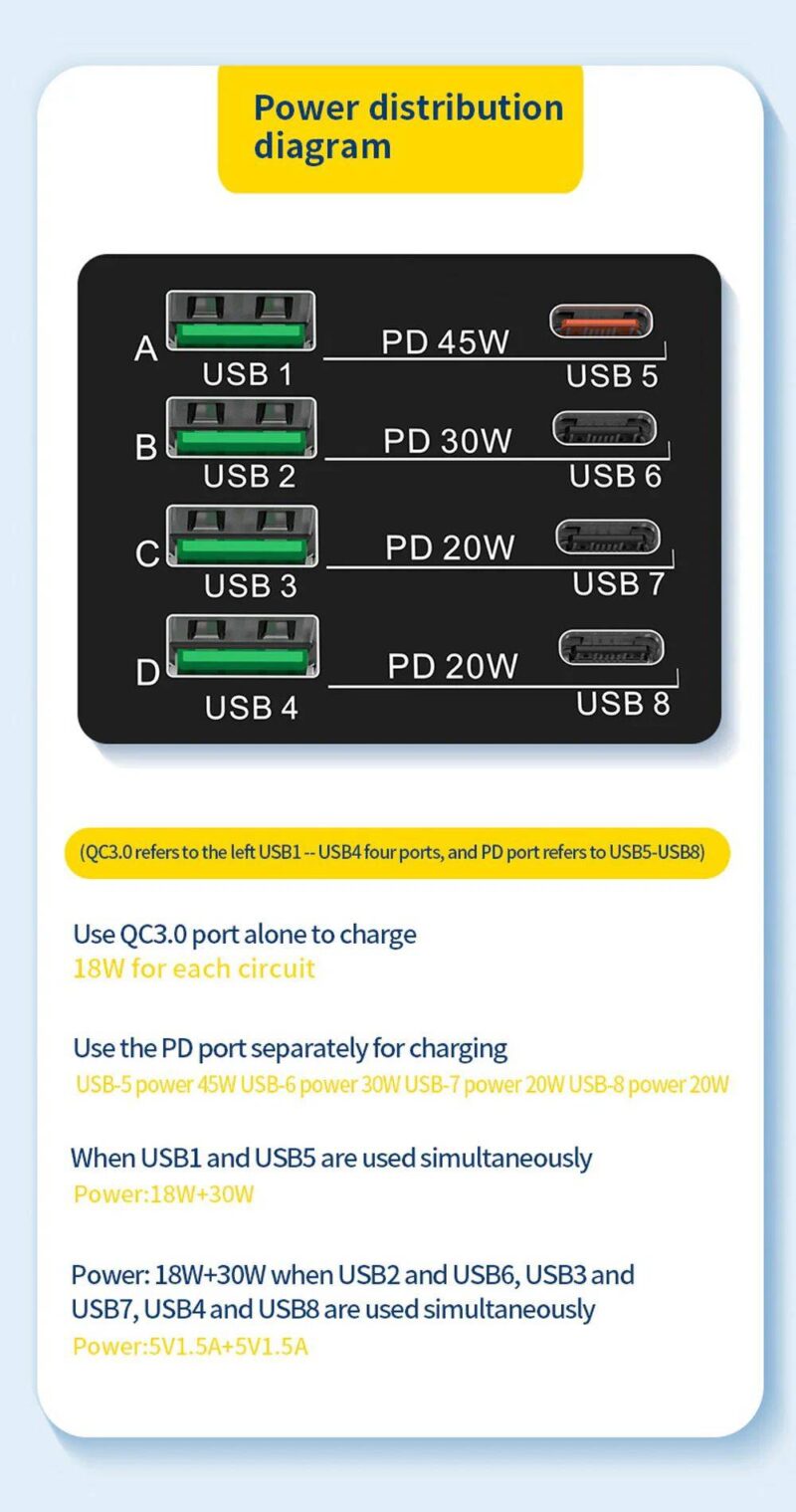 شاحن وايرليس سريع مع 8 منافذ شحن وشاشة FAST 8 PORT CHARGER LIGHTS-ELECTRICITY Smart Techs, Better Living