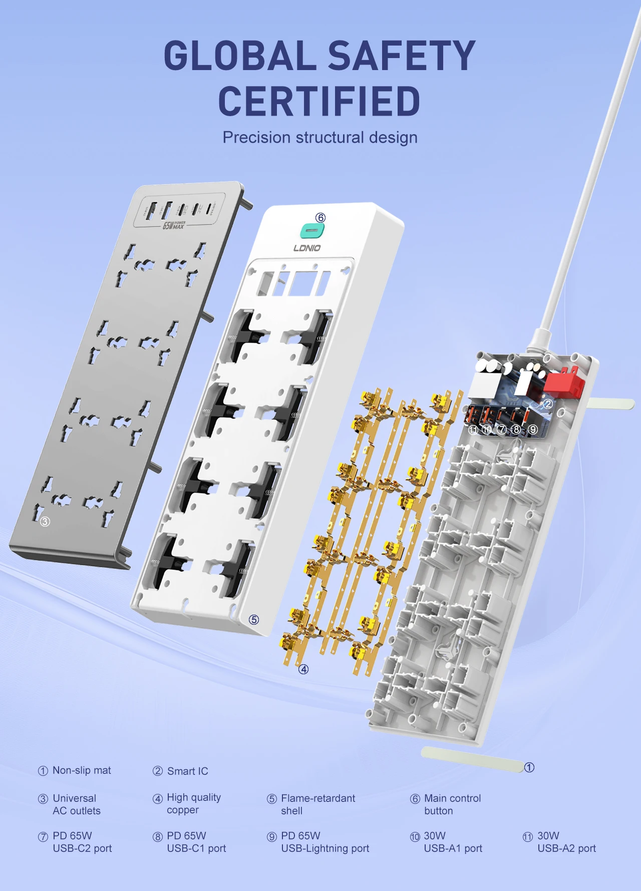 CRONY PARAMETER SC4 UNIVERSAL POWER STRIP 2500 WATT – شريط طاقة عالمي كروني بقدرة 2500 وات New Arrival LDNIO 65W 13-in-1 Power Strip Surge Protection 2M Extension Cord Universal Outlets EU KR UK US plug USB C Fast Charging Station SALE Smart Techs, Better Living