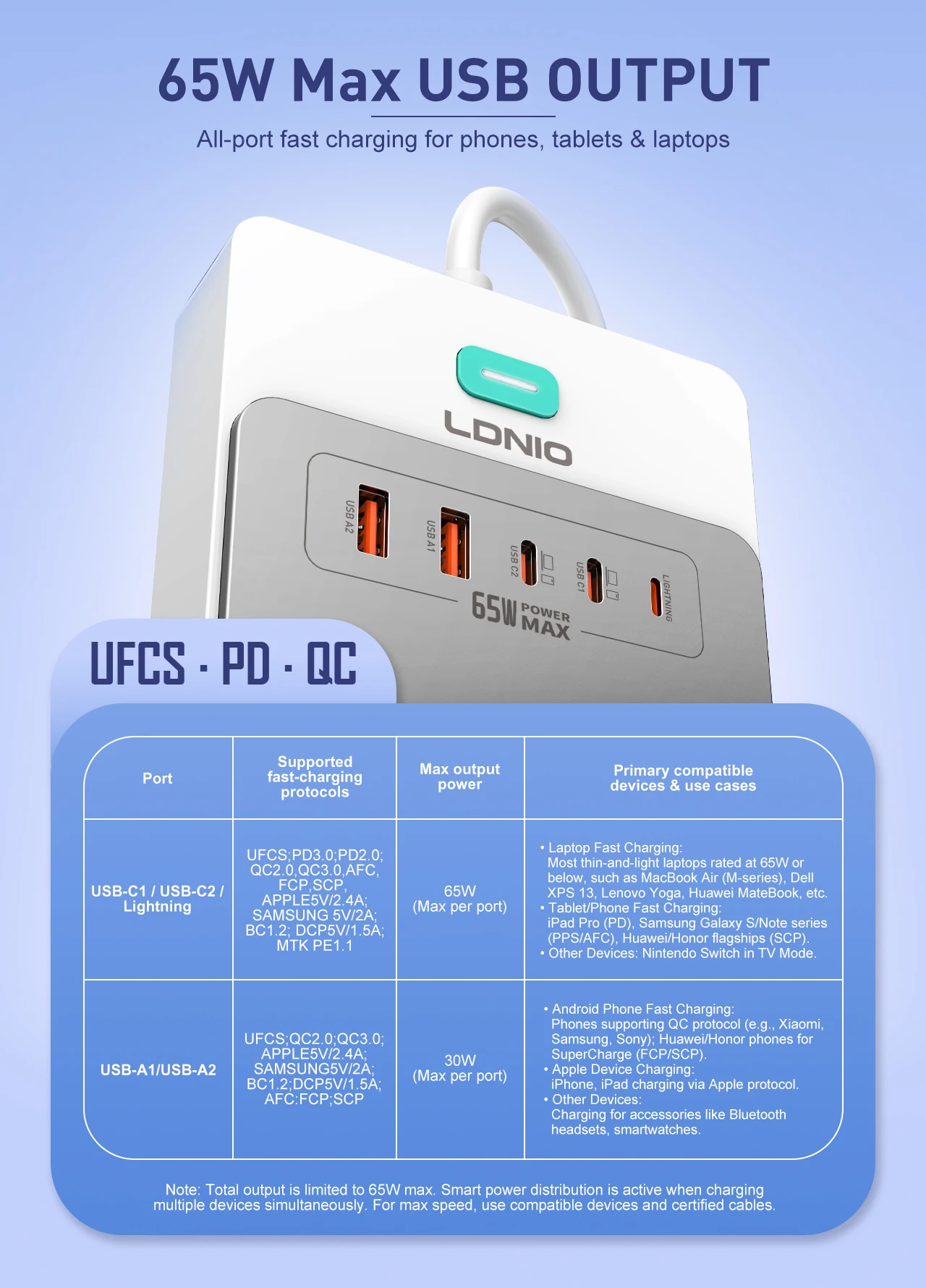 LDNIO 65W 13-in-1 Power Strip Surge Protection 2M Extension Cord Universal Outlets EU KR UK US plug USB C Fast Charging Station LDNIO 65W 13-in-1 Power Strip Surge Protection 2M Extension Cord Universal Outlets EU KR UK US plug USB C Fast Charging Station